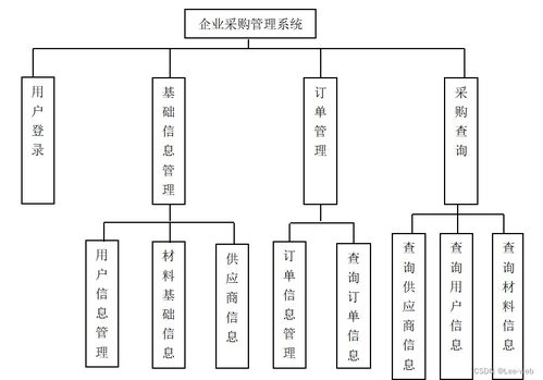 商品供應(yīng)管理系統(tǒng) 信息系統(tǒng)集成服務(wù)的實踐與應(yīng)用