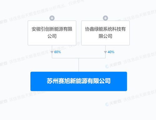 協(xié)鑫集成布局新能源產(chǎn)業(yè)，新設(shè)公司深耕風(fēng)電場(chǎng)系統(tǒng)研發(fā)與信息技術(shù)服務(wù)